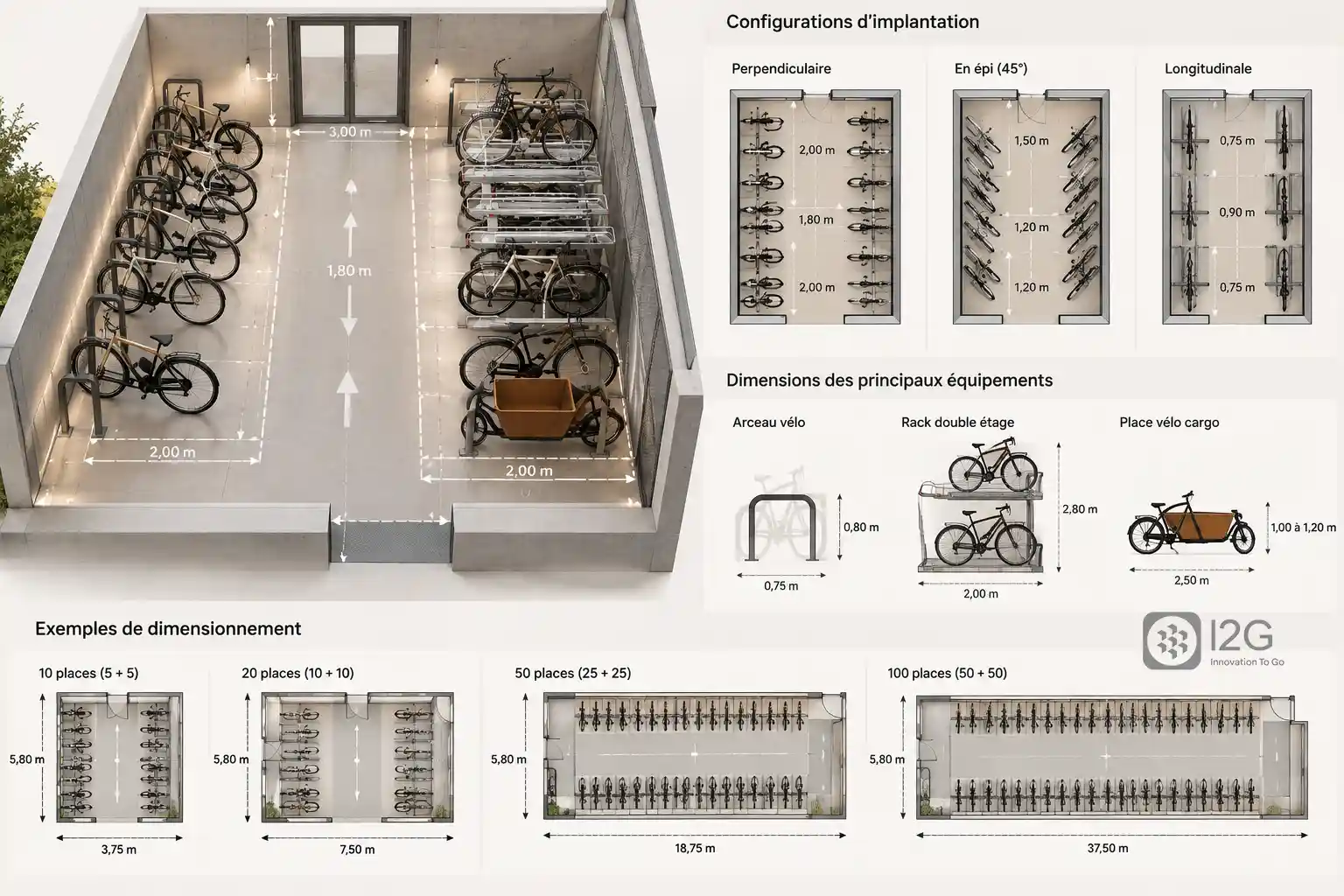 Schéma technique des dimensions d’un parking vélo avec configurations et exemples de dimensionnement de 10 à 100 places